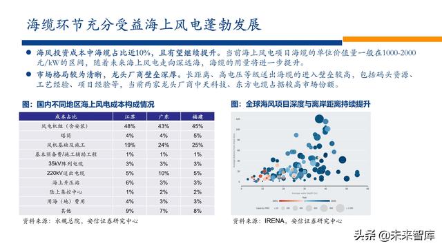 新能源行业2022年投资策略：电车奔腾，风光无两，储能接力