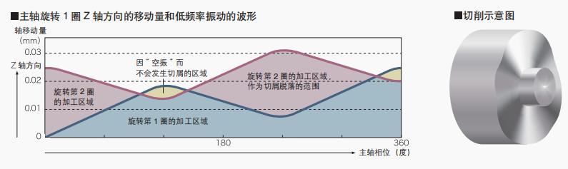 立嘉机械展的展位预订