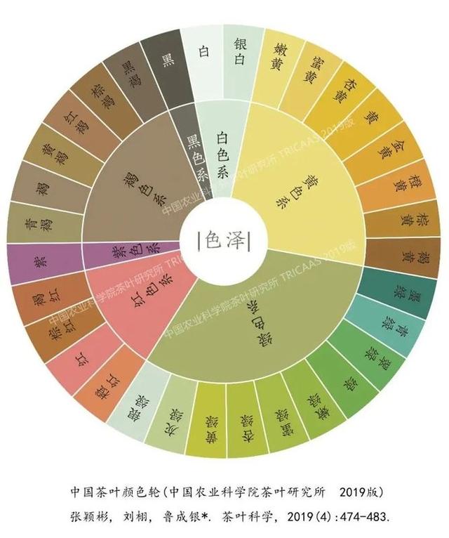 京东「中国茗茶产业带榜单」公布了、「茶叶风味轮」3图让你懂茶