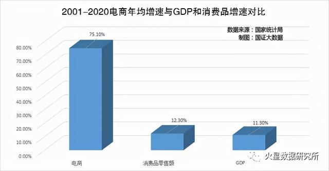 警惕：电商是造成中国消费躺平与消费内卷的罪魁祸首