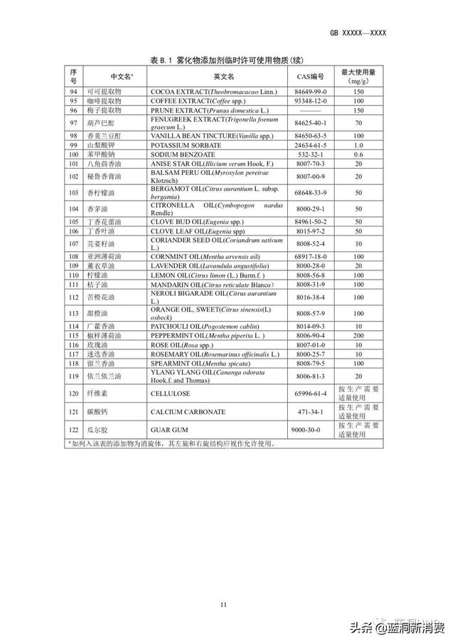 强制性电子烟国标征求意见稿发布：尼古丁含量不高于20mg/g