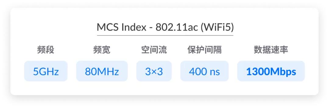 WiFi  跑不满千兆的原因，今天终于搞懂了