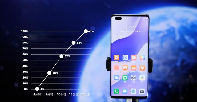 中邮通信出品，Hi nova9 Pro评测，100瓦快充是什么体验？