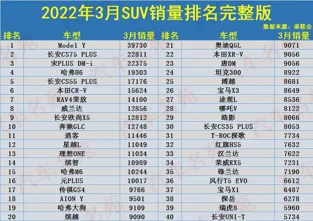 中国速度！智能机器人SUV打破燃油车天花板，高科技终于服务于民