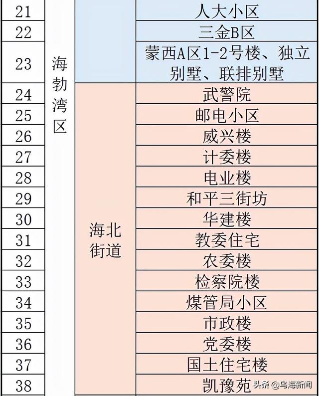 乌海计划改造老旧小区59个 （附名单）