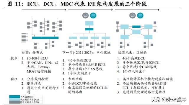 汽车智能化深度研究：重体验+软实力，汽车智能化驶上高速车道
