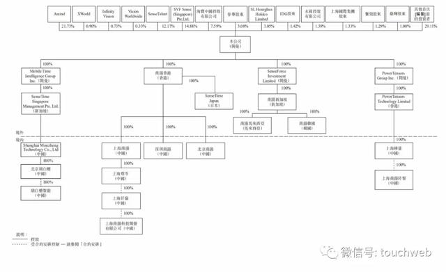 商汤上市紧急调整：因遭遇美国政府打压 仍将坚定推进香港IPO