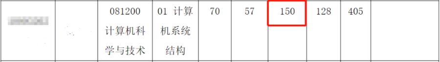 出现了！考研数学一成绩满分
