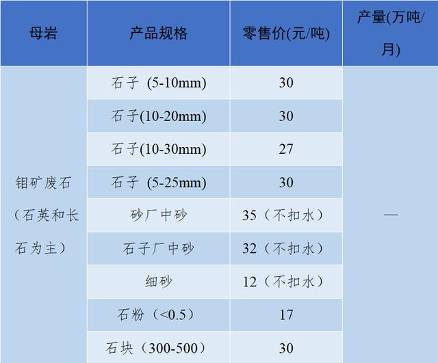 砂石骨料最新报价