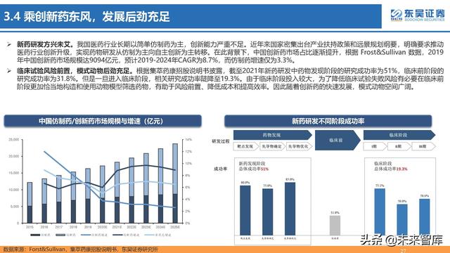 生命科学研究