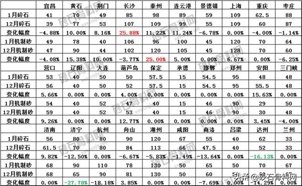 砂石骨料采购网