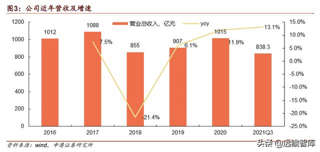 中兴通讯：厚积薄发，打造全球ICT龙头企业，加速推进5G商用规模