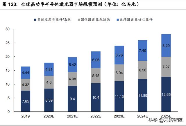 通信工程未来20年发展预测