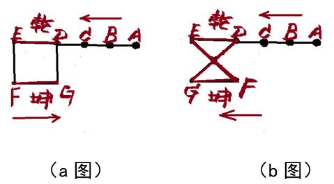 女娲氏用北斗发明华夏计数文字的远古历史真相