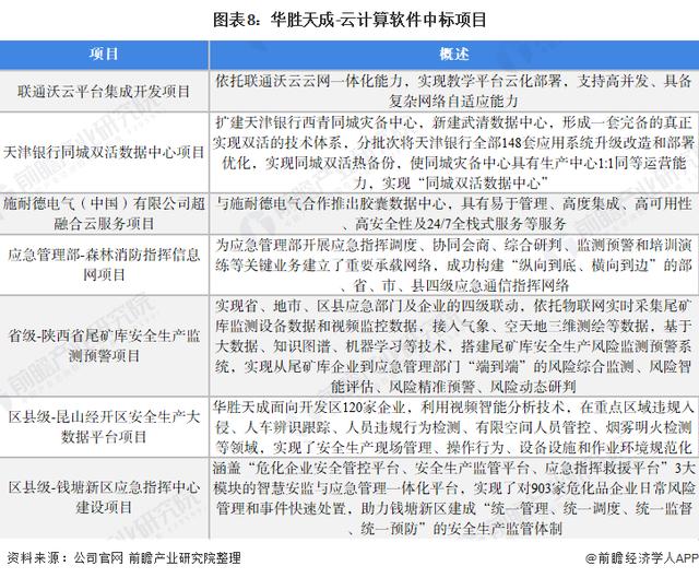 干货！2021年中国云计算软件行业龙头企业分析——华胜天成-第7张图片-9158手机教程网