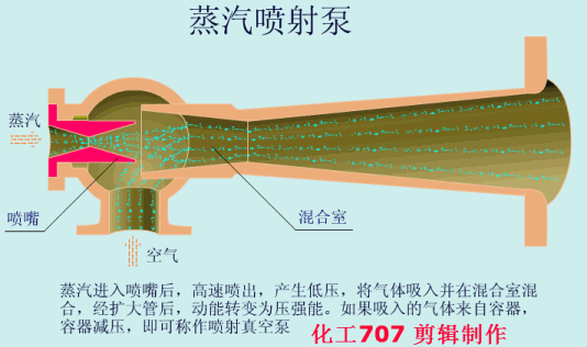 依据压强差不同过滤机可分为