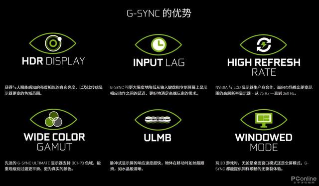 G-SYNC加持下的电竞级游戏体验—AGON AG254FG 360Hz显示器评测
