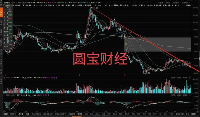 锂电板块：铅华洗尽 保持谨慎