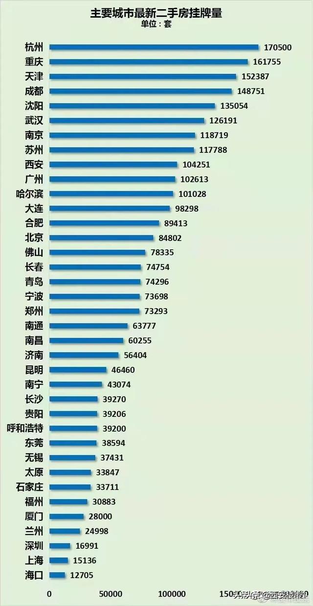 官方再提房地产：5点总结未来趋势