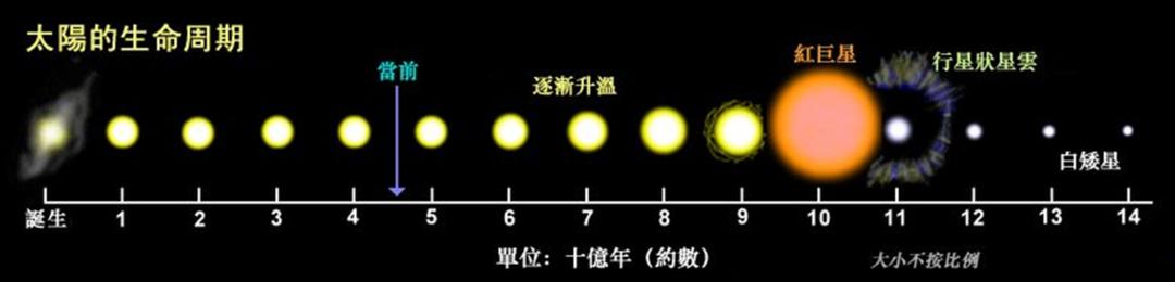 斯蒂芬森能容纳1亿亿个地球，若地球这样大，我们还可以来往吗？