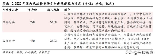 色纺纱产业领跑者，华孚时尚：行业需求扩大，寡头垄断收益凸显