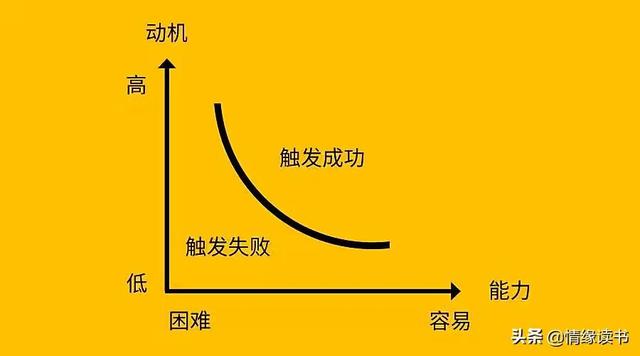 天下难事必作于易，天下大事必作于细，改变要从微习惯的行动开始