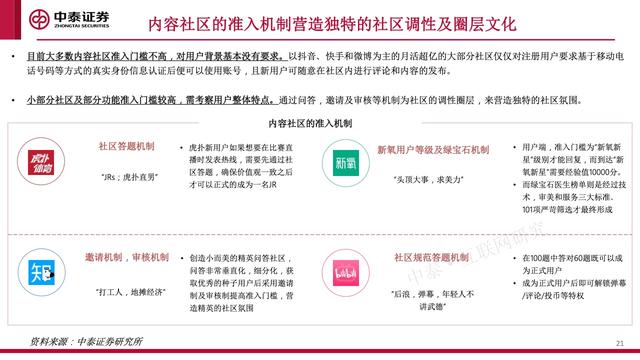 内容社区84页研究框架