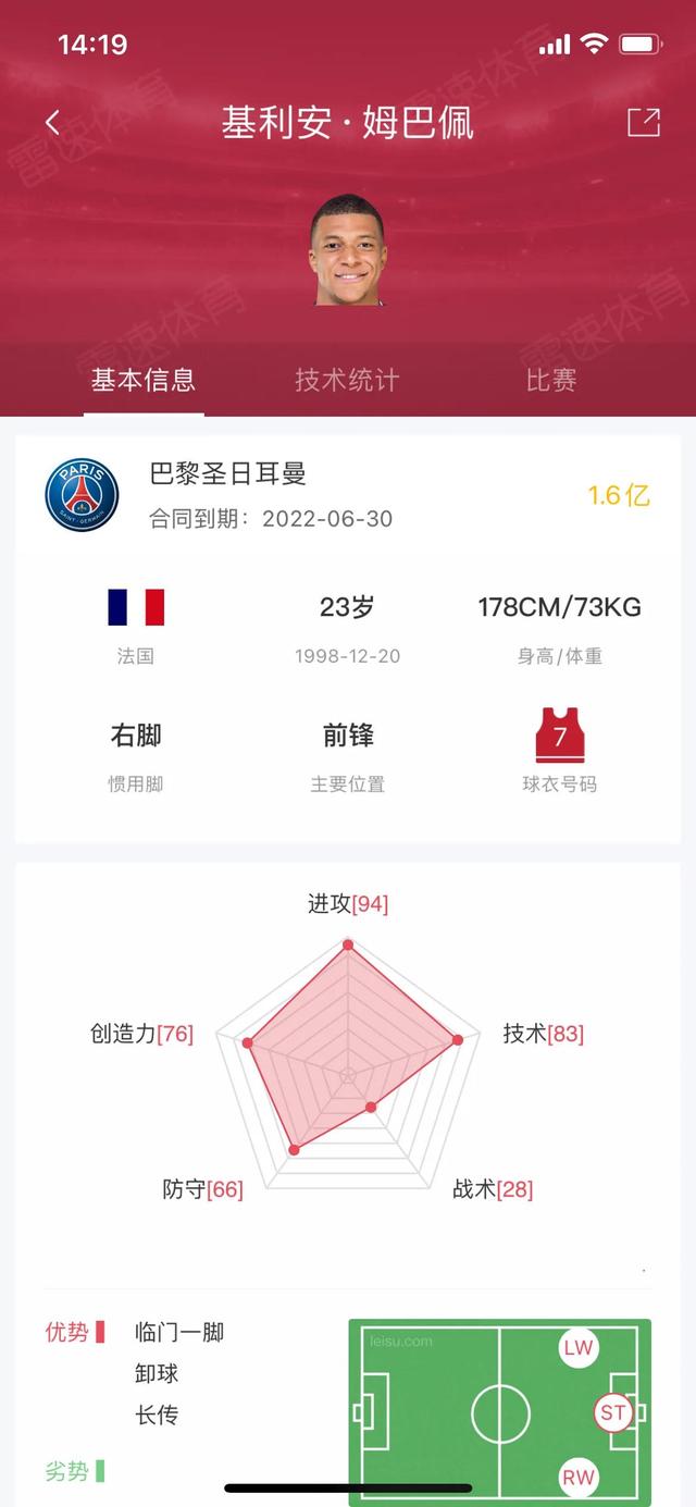 都是别人的！酸不酸！23岁姆巴佩拥有15个冠军