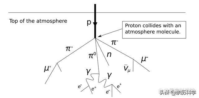考古学家计划用宇宙射线扫描胡夫金字塔，以了解所有隐藏空间