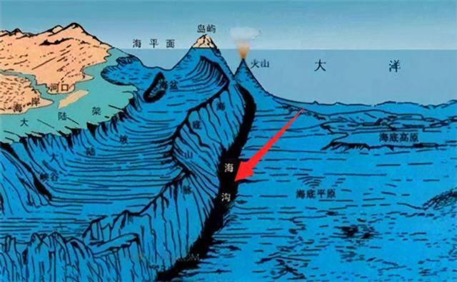 人类为什么只探索了5%的海洋？人类在深海中，发现了什么？