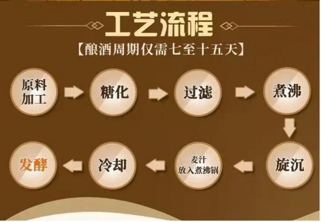 啤酒花过滤机的简单介绍