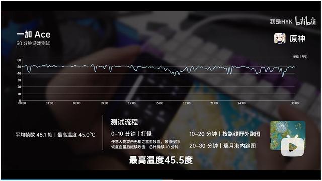 一加Ace实际上手体验如何？深挖媒体大V实测，效果出乎意料
