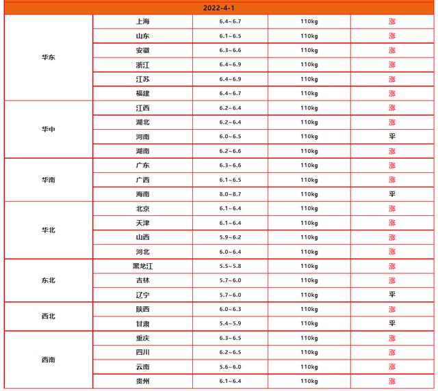 新冠病毒再现新毒株，637人已感染，对猪价、粮价、蛋价有何影响