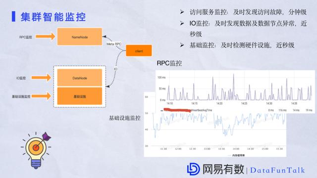 祝江华:网易大数据平台HDFS性能优化实践