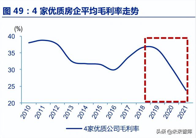 房地产行业深度报告：优质房企成长空间测算