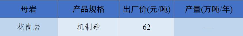 砂石骨料价格