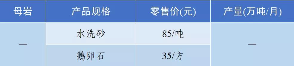 长沙砂石价格表