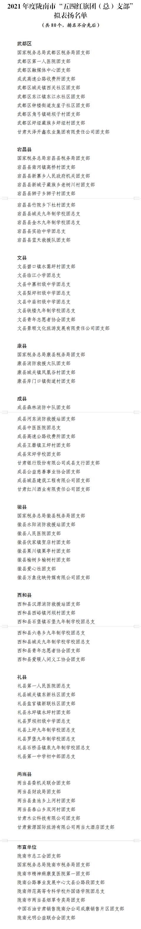 关于2021年度陇南市“两红” “两优”拟表扬对象的公示