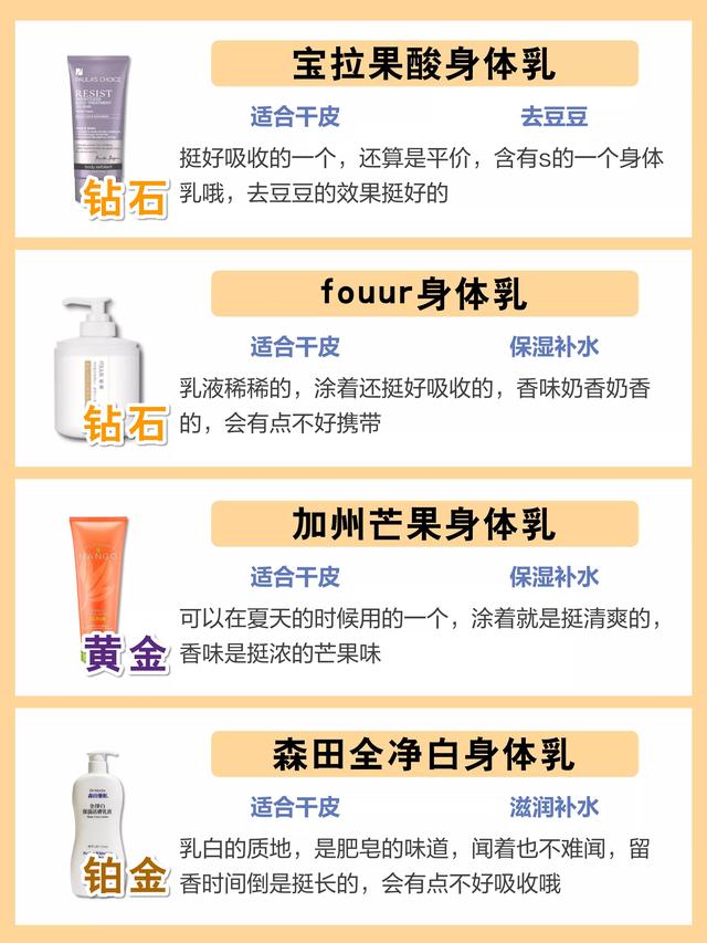 身体乳什么位置图