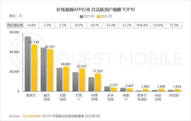 一季度互联网增长小高峰，如何抓住“下沉+中老年”的最后红利？