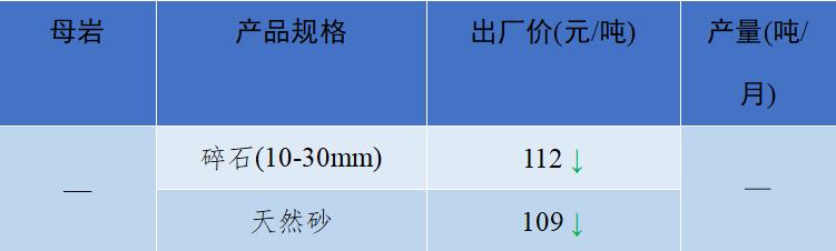 砂石骨料最新报价