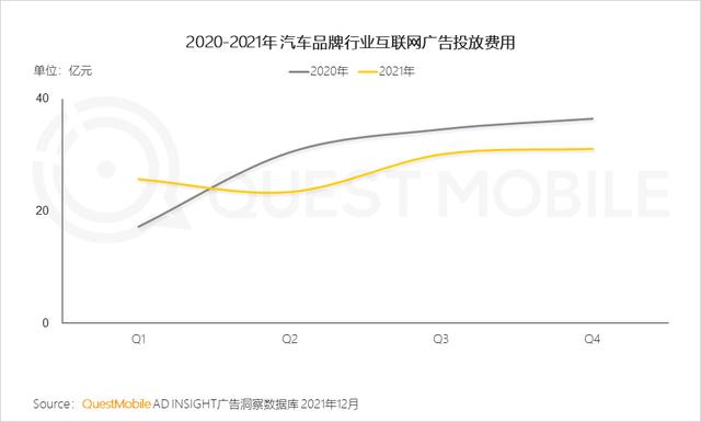新能源汽车广告投放增大，汽车“消费品”化趋势显现