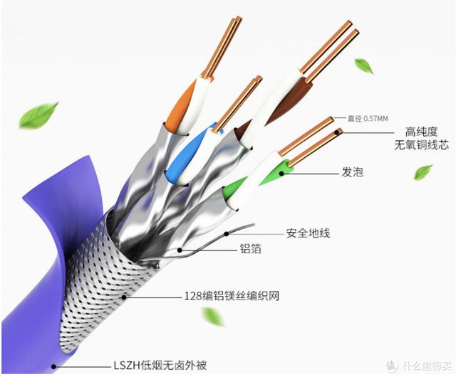 6芯屏蔽线多少钱一米,6芯屏蔽线可以用在激光雷达传感器吗