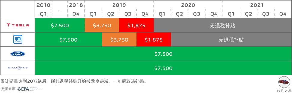 美国启示录：“特斯拉阴霾”下的底特律三巨头