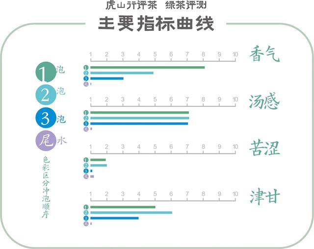 西湖牌千元入门级龙井能否达到预期口感？西湖牌明前特级金罐评测