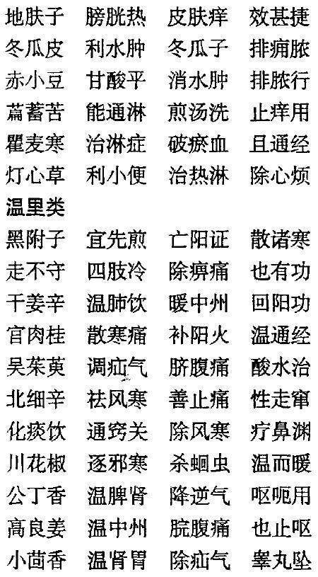 老中医毕生精髓：中药药性《三字经》，很实用，建议分享+收藏