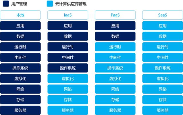 数字孪生低（零）代码不仅仅只是拖拉拽
