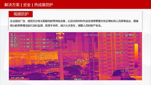可视化智慧园区整体解决方案
