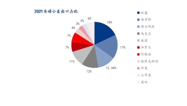 俄乌冲突第81天，另一场“战争”正打响，全球都在抢粮，防备饥荒