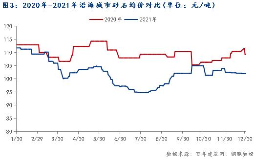 海运砂石运费一览表